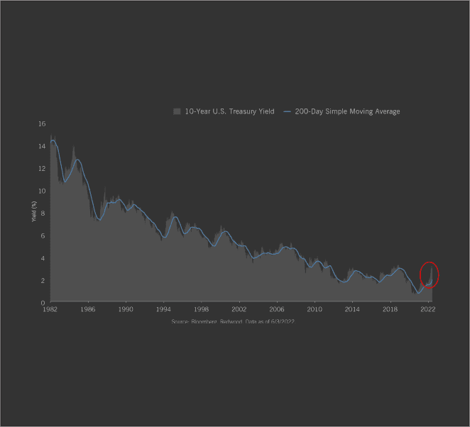 Treasury Turnaround?