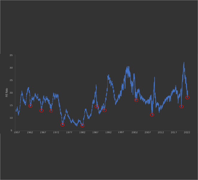 P/E Plummet