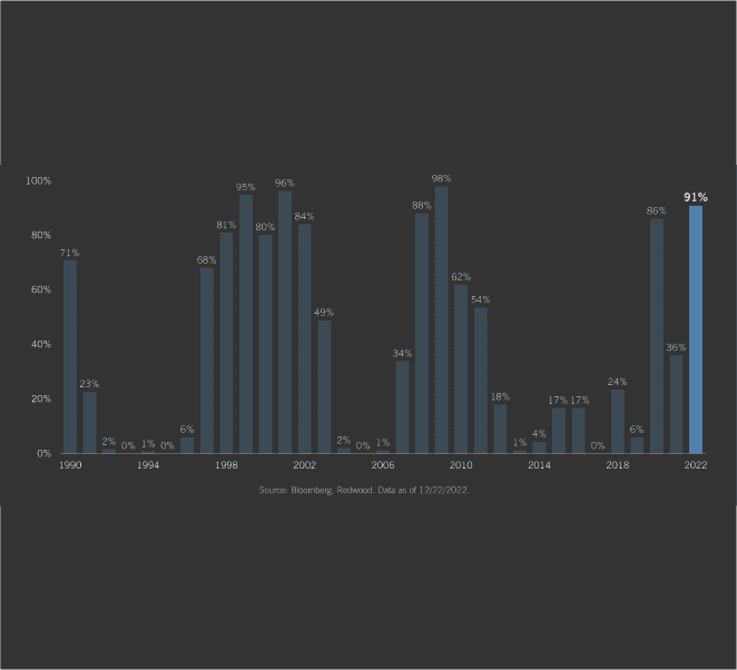 Many VIX Upticks