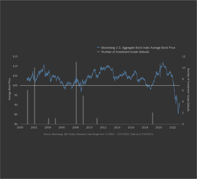 Pressures of Public Markets