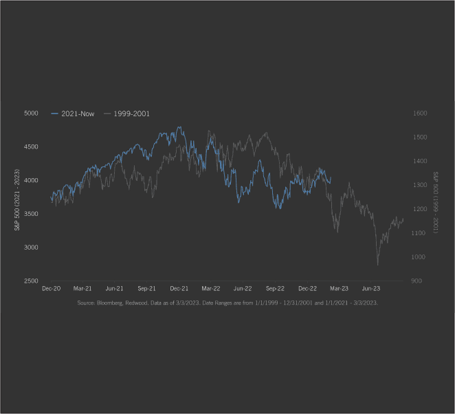 The Dotcom Redux