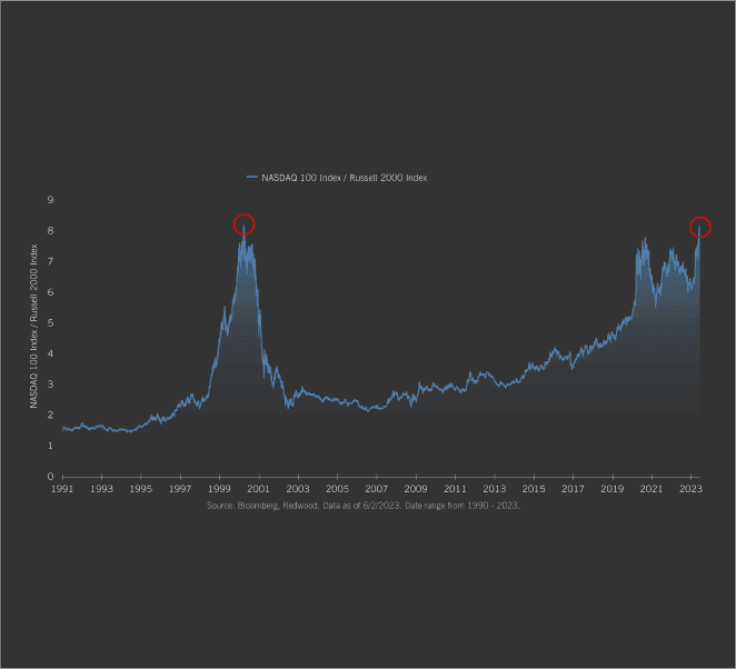 Back In The Bubble?