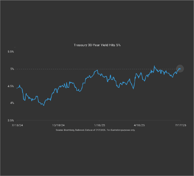 High Five For Treasuries