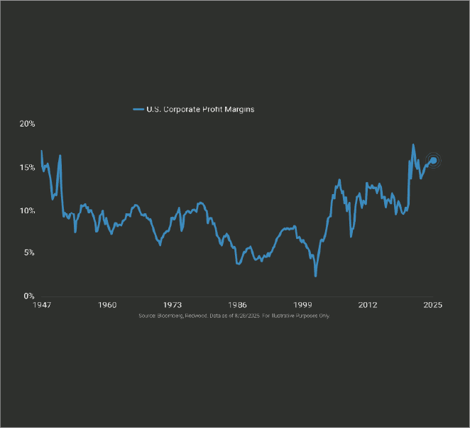 Margin Mentality