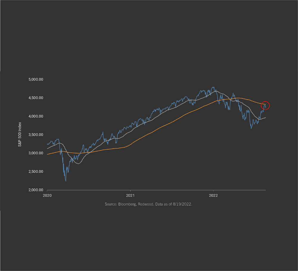 Technical Turnaround?